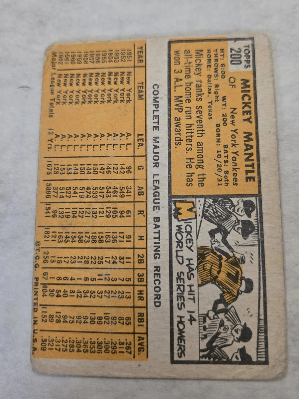 1963 Topps Mickey Mantle Card - Yellow, Black, White